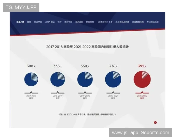 CBA联盟发布赛季数据报告球员表现趋势一目了然，cba数据2021